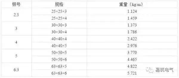 開關柜為什么稱之為“完整配電裝置”？