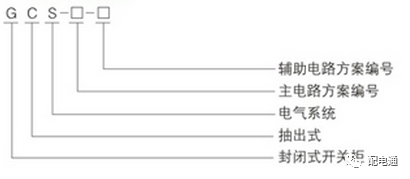 基本知識|低電壓開關柜的常見機柜類型及其功能特性