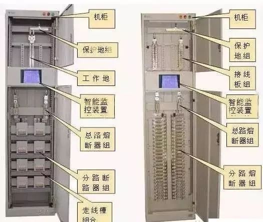 最完整的配電柜型號詮釋已經到來，值得收藏！