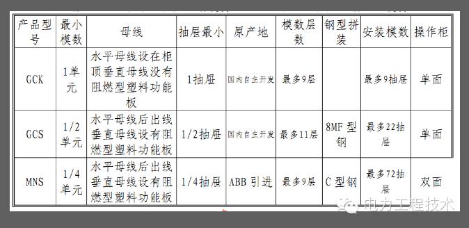 電力工程技術獨家分析—開關柜圖形分析