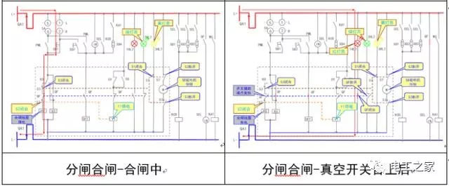 文本分析10KV開關柜