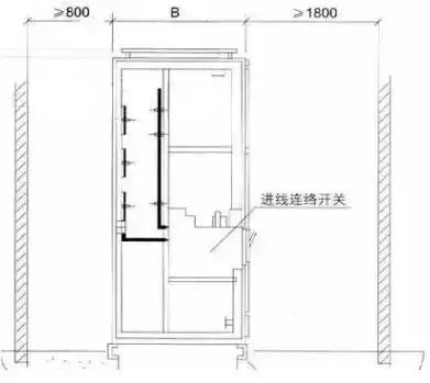 低電壓開關柜不同類型型號！