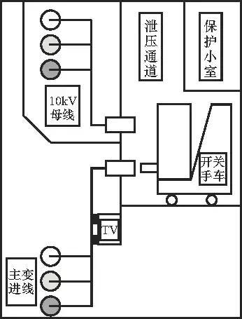 開關柜的清晰介紹、故障分析及對策