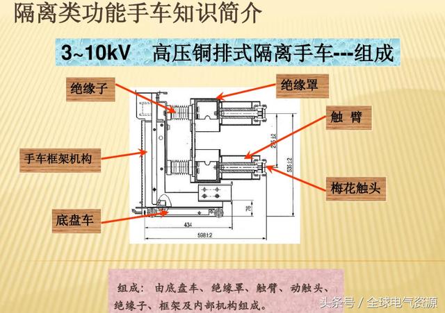 10KV開關柜內部功能手車結構已充分說明，易于理解！