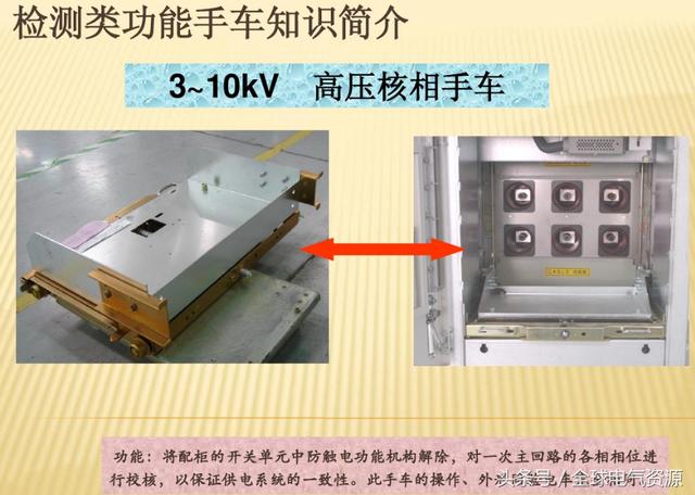 10KV開關柜內部功能手車結構已充分說明，易于理解！