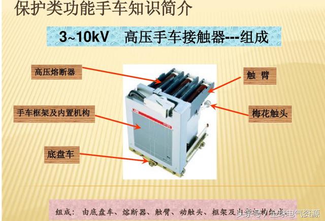 10KV開關柜內部功能手車結構已充分說明，易于理解！