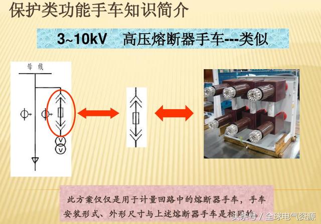 10KV開關柜內部功能手車結構已充分說明，易于理解！