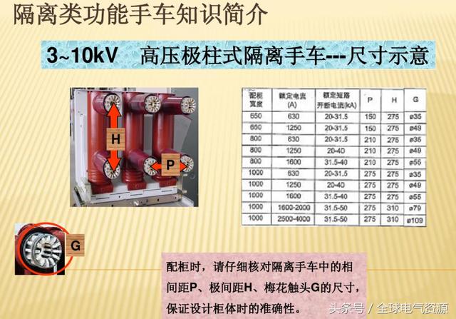 10KV開關柜內部功能手車結構已充分說明，易于理解！