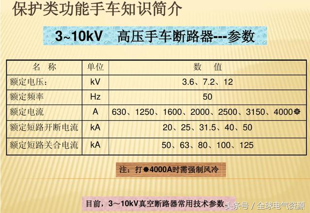 10KV開關柜內部功能手車結構已充分說明，易于理解！