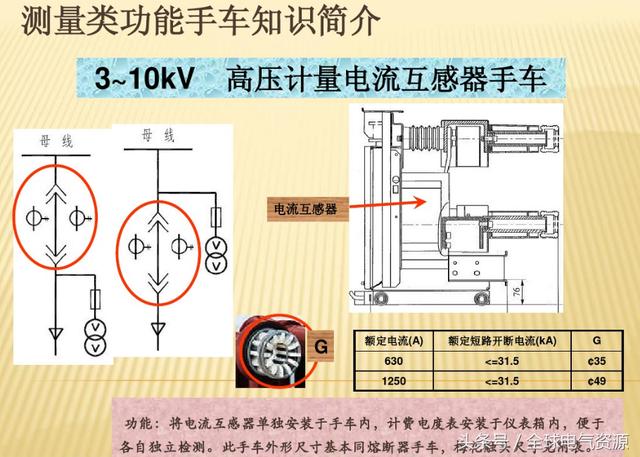 10KV開關柜內部功能手車結構已充分說明，易于理解！