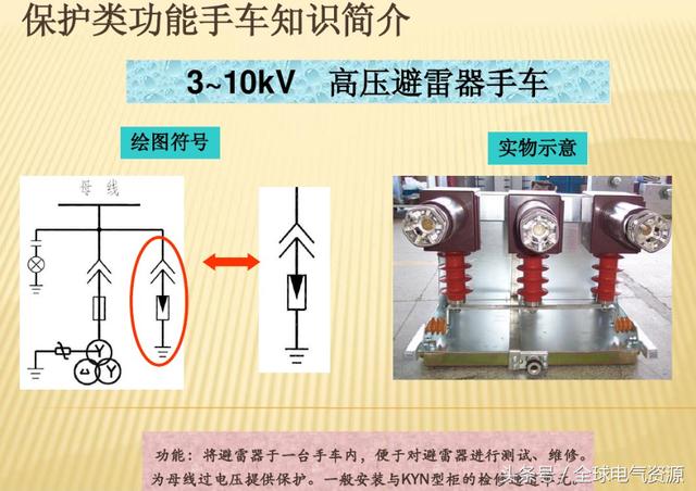 10KV開關柜內部功能手車結構已充分說明，易于理解！