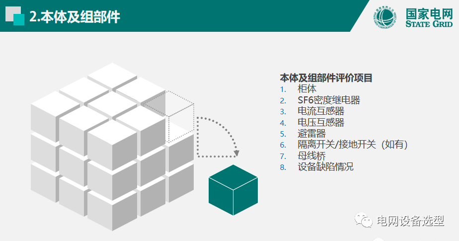 國家電網(wǎng)公司開關(guān)柜評估規(guī)則詳細(xì)說明