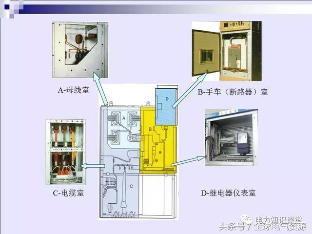 高壓開關(guān)柜基本知識