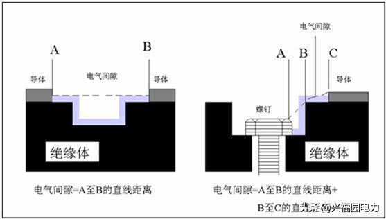 干貨|提款開關柜和固定開關柜優缺點比較