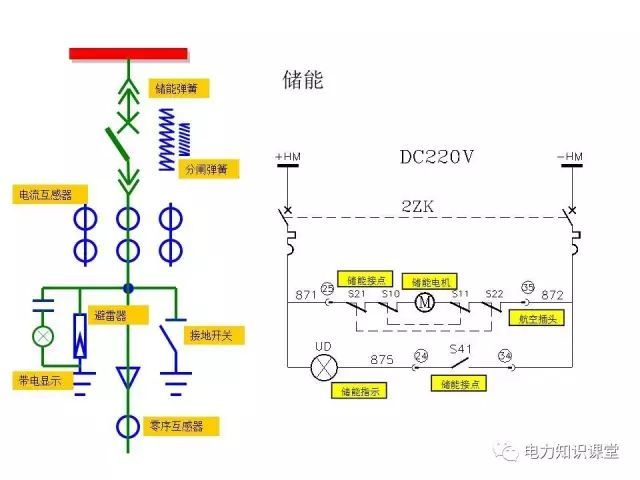 解釋開關柜二次控制原理和接線