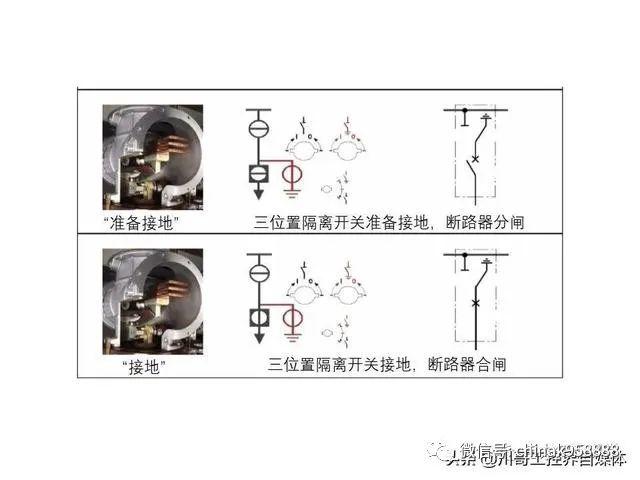 中國工業控制|高壓開關柜系統