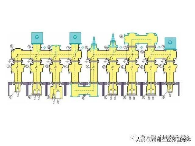 中國工業控制|高壓開關柜系統