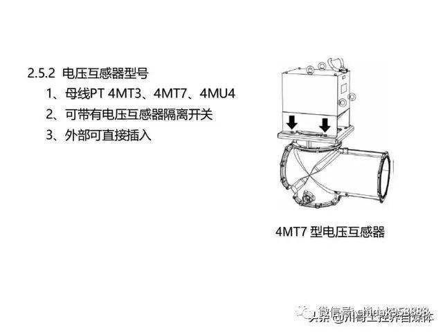 中國工業控制|高壓開關柜系統