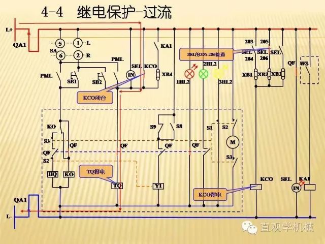 中壓開關柜高清3D動畫分析，控制原理ppt，瘋狂