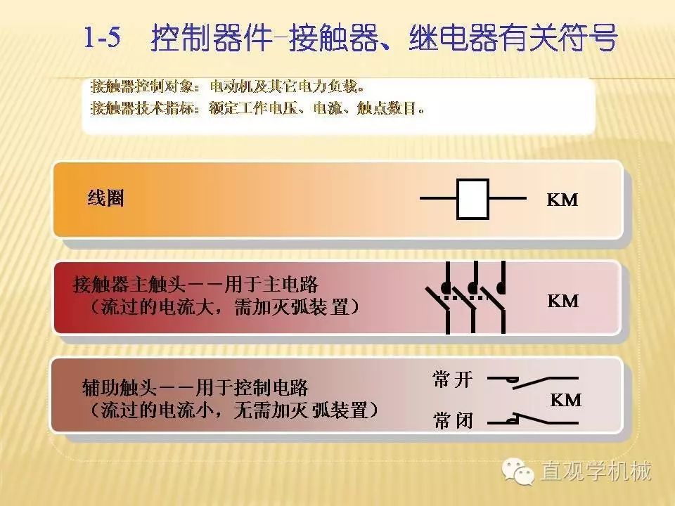 中壓開關柜高清3D動畫分析，控制原理ppt，瘋狂