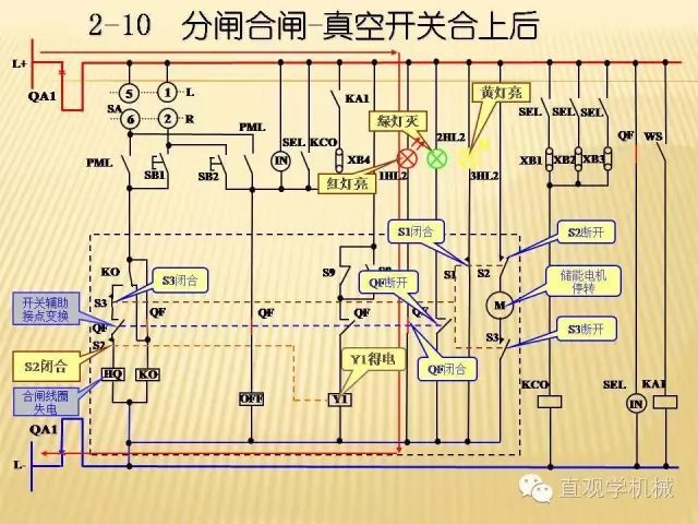 中壓開關柜高清3D動畫分析，控制原理ppt，瘋狂