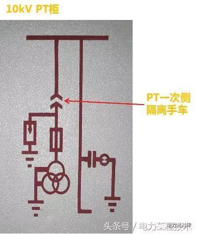 高壓開關柜基本知識，圖形分析