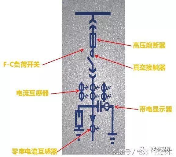 高壓開關柜基本知識，圖形分析