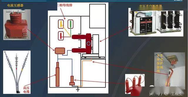 高壓開關柜基本知識，圖形分析