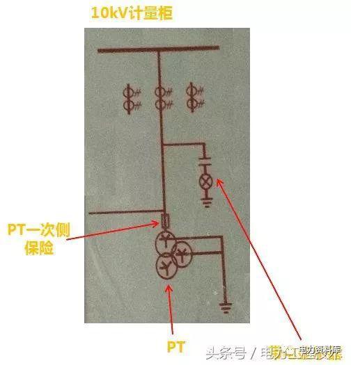 高壓開關柜基本知識，圖形分析