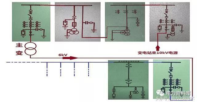 高壓開關柜基本知識，圖形分析