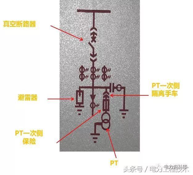 高壓開關柜基本知識，圖形分析