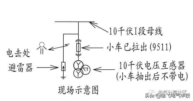 輕微開關(guān)柜故障會造成重大損失，請注意高壓電工