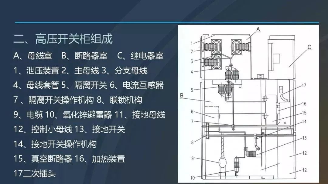 高電壓開(kāi)關(guān)柜，超級(jí)詳細(xì)！