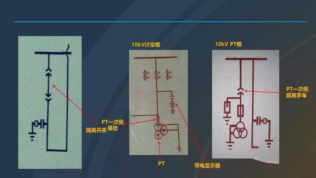 高電壓開(kāi)關(guān)柜，超級(jí)詳細(xì)！