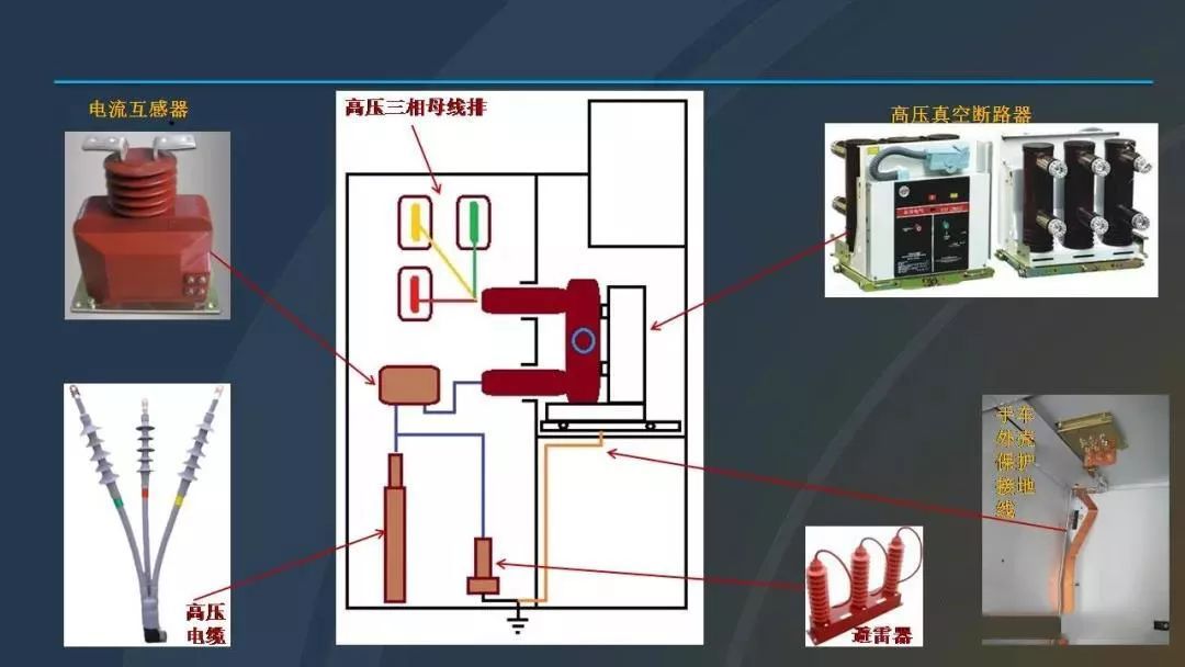 高電壓開(kāi)關(guān)柜，超級(jí)詳細(xì)！