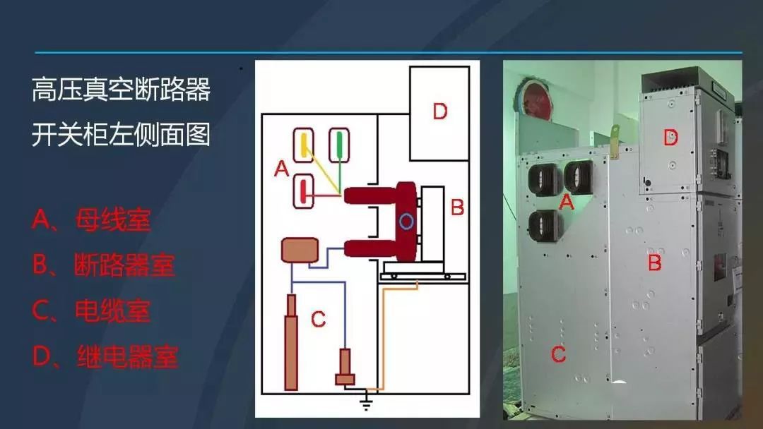 高電壓開(kāi)關(guān)柜，超級(jí)詳細(xì)！