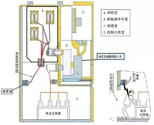 10kV配電室開(kāi)關(guān)柜及其功能的圖解分析