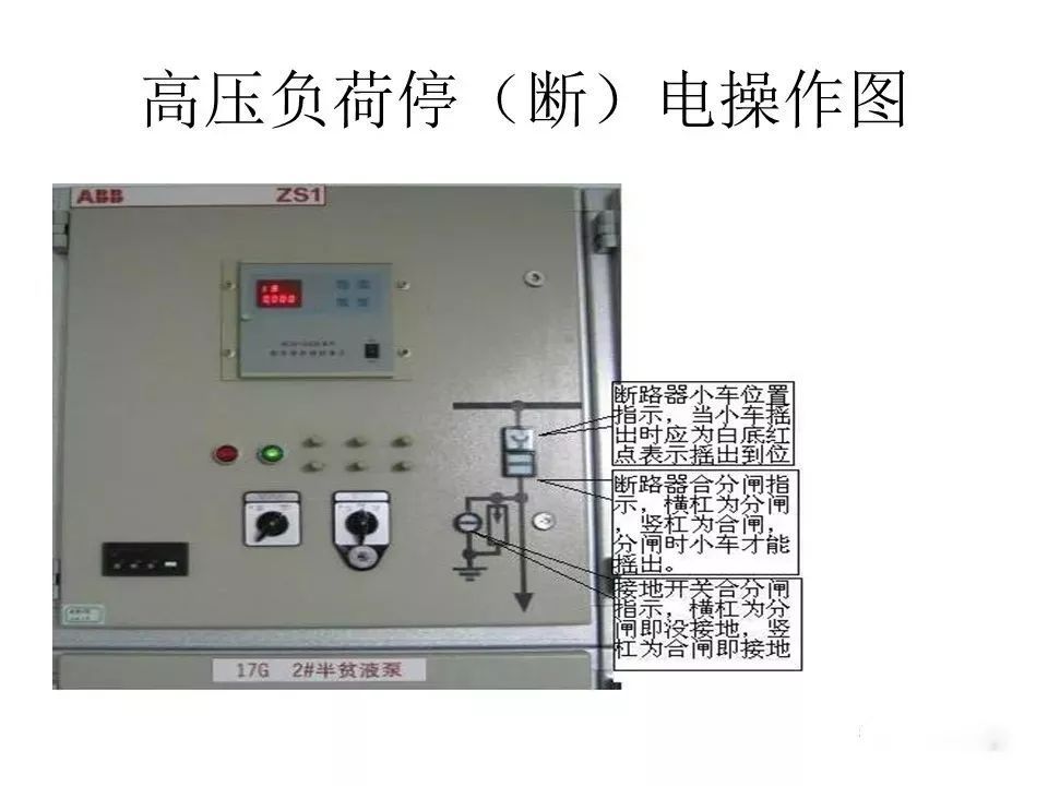 用電者必須觀看！高壓開關(guān)柜基本知識(shí)(附圖)