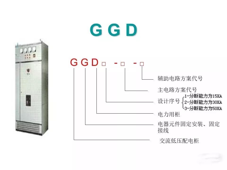 用電者必須觀看！高壓開關柜基本知識(附圖)