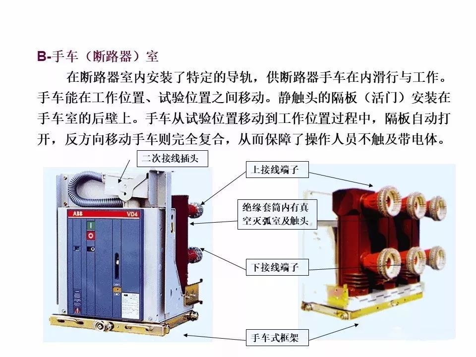 用電者必須觀看！高壓開關(guān)柜基本知識(shí)(附圖)