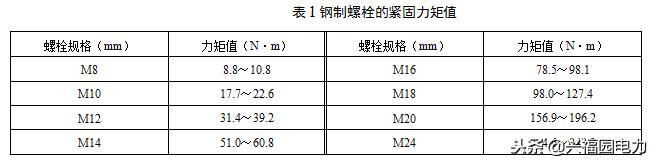 電力變換電氣安裝方法-高壓開關柜