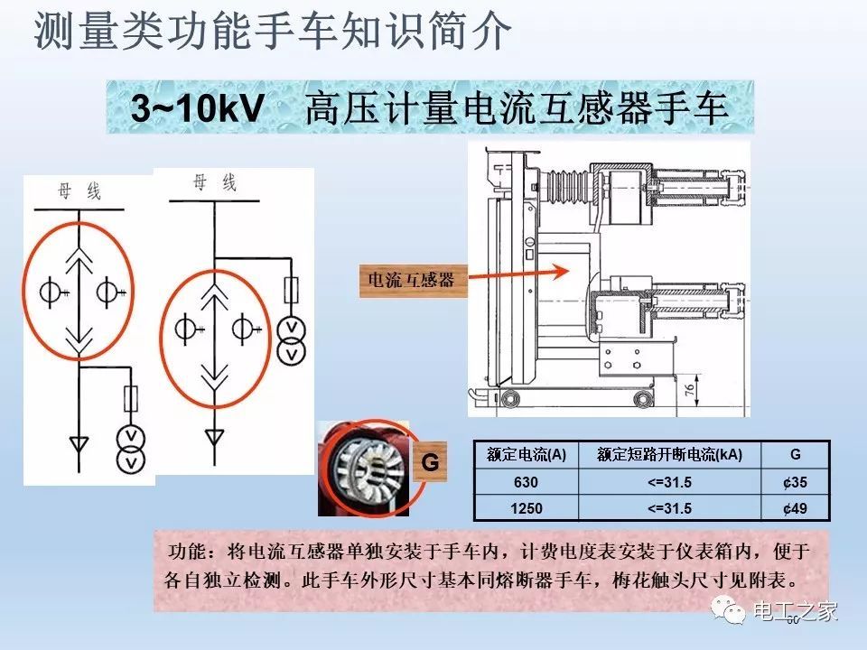 告訴我們KYN28開關柜常用手工藝品