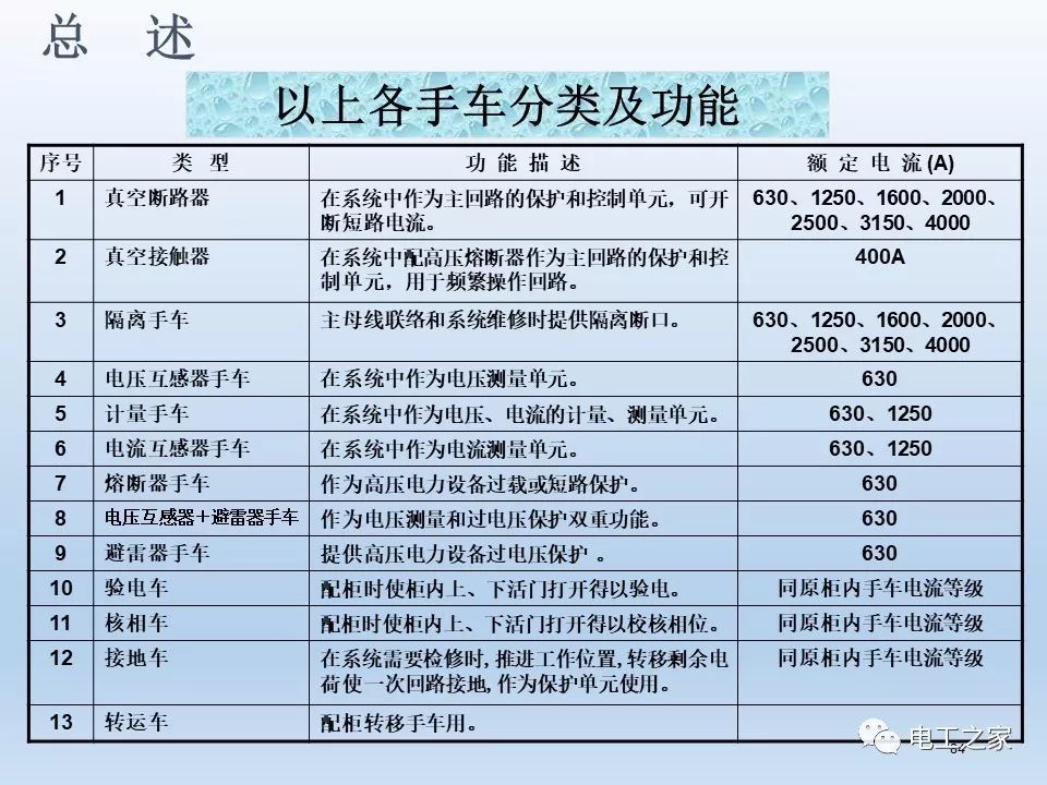 告訴我們KYN28開關柜常用手工藝品