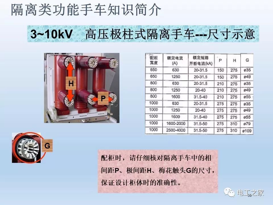 告訴我們KYN28開關(guān)柜常用手工藝品