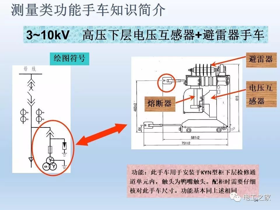 告訴我們KYN28開關(guān)柜常用手工藝品