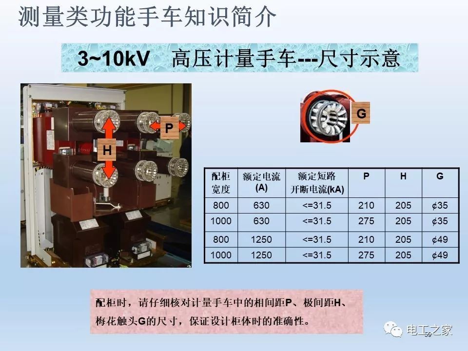 告訴我們KYN28開關柜常用手工藝品