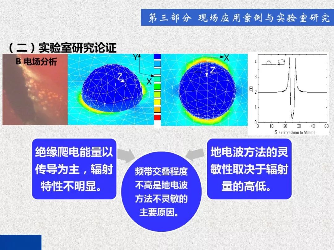 超級(jí)詳細(xì)！開關(guān)柜局部放電實(shí)時(shí)檢測(cè)技術(shù)探討