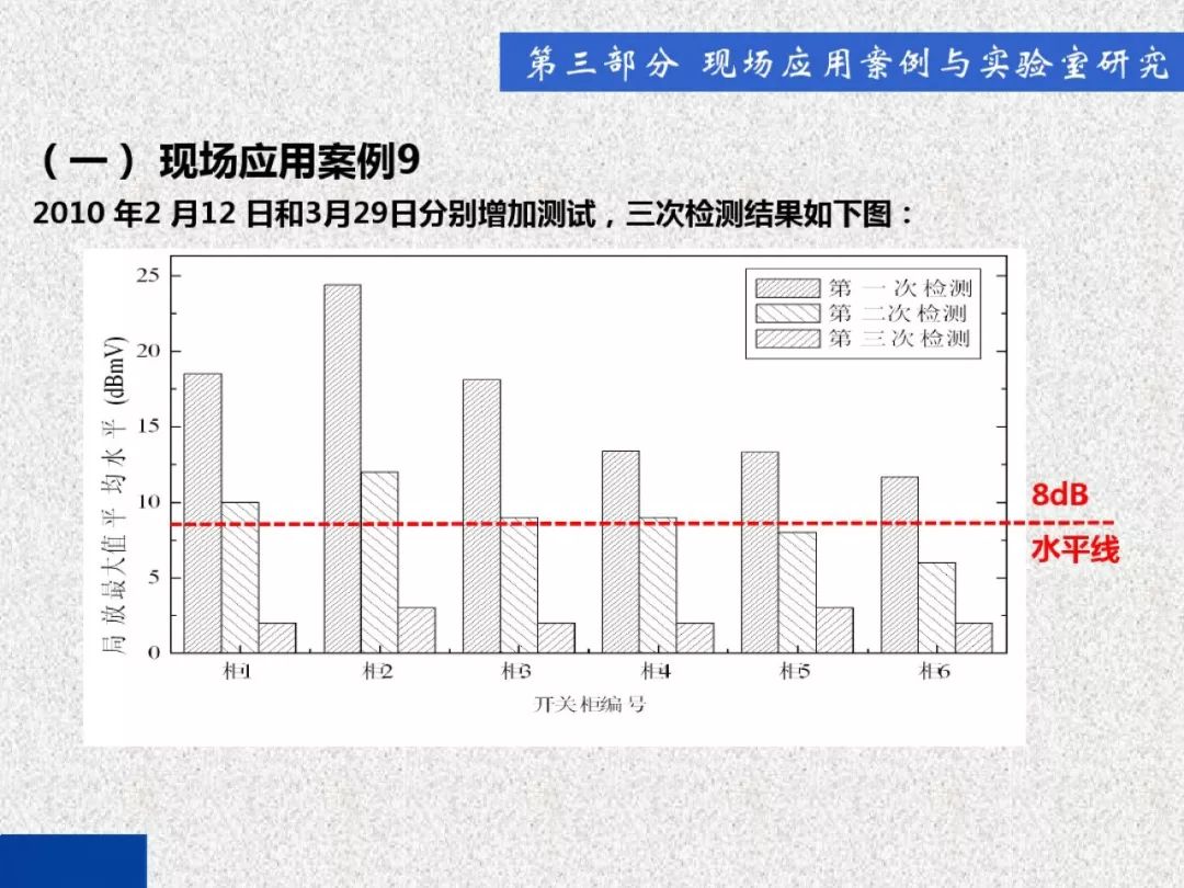 超級(jí)詳細(xì)！開關(guān)柜局部放電實(shí)時(shí)檢測(cè)技術(shù)探討