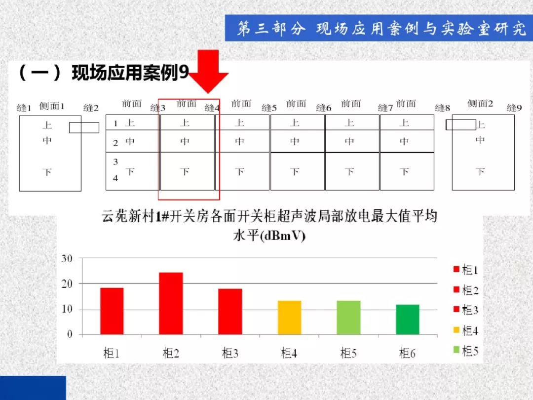 超級(jí)詳細(xì)！開關(guān)柜局部放電實(shí)時(shí)檢測(cè)技術(shù)探討