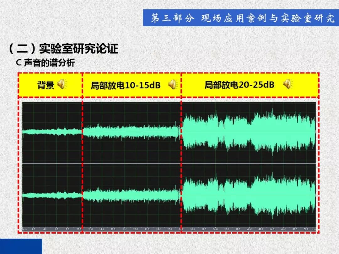 超級(jí)詳細(xì)！開關(guān)柜局部放電實(shí)時(shí)檢測(cè)技術(shù)探討